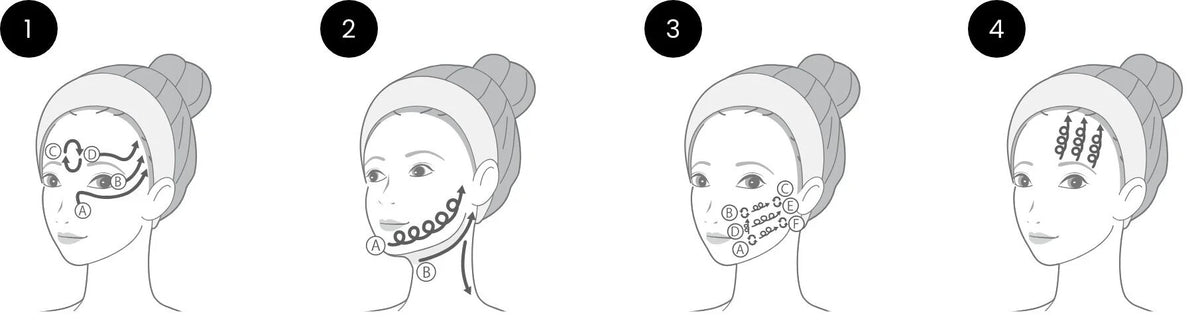 Bloom 6 eye and contour treatment steps 1 to 4