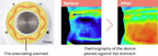 Cavispa RF Core PLUS thermography of the warmed area